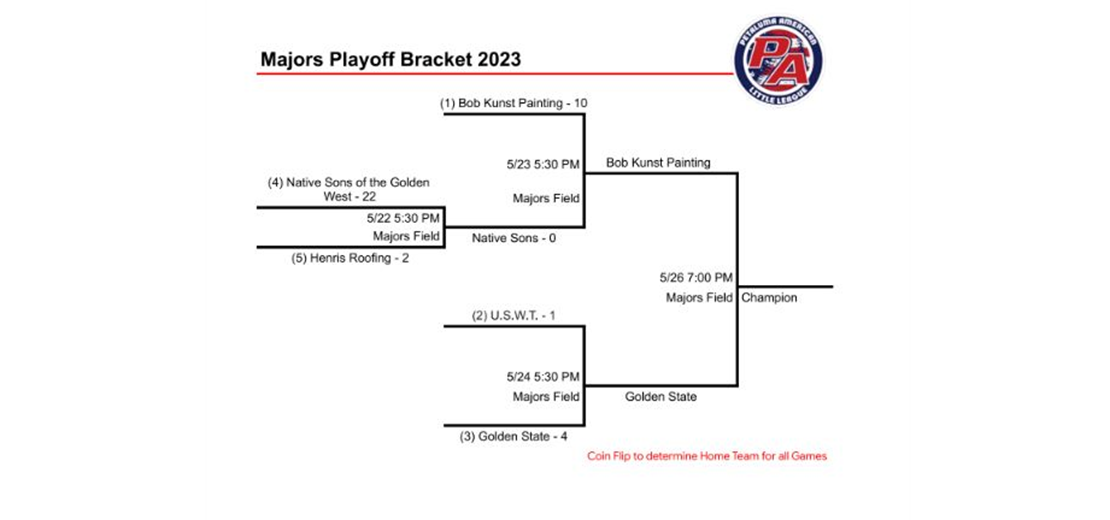 Majors Playoff Bracket 2023